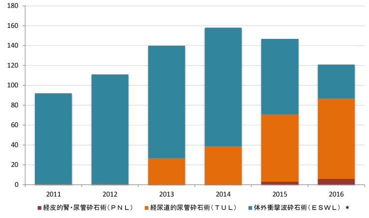 年間統計